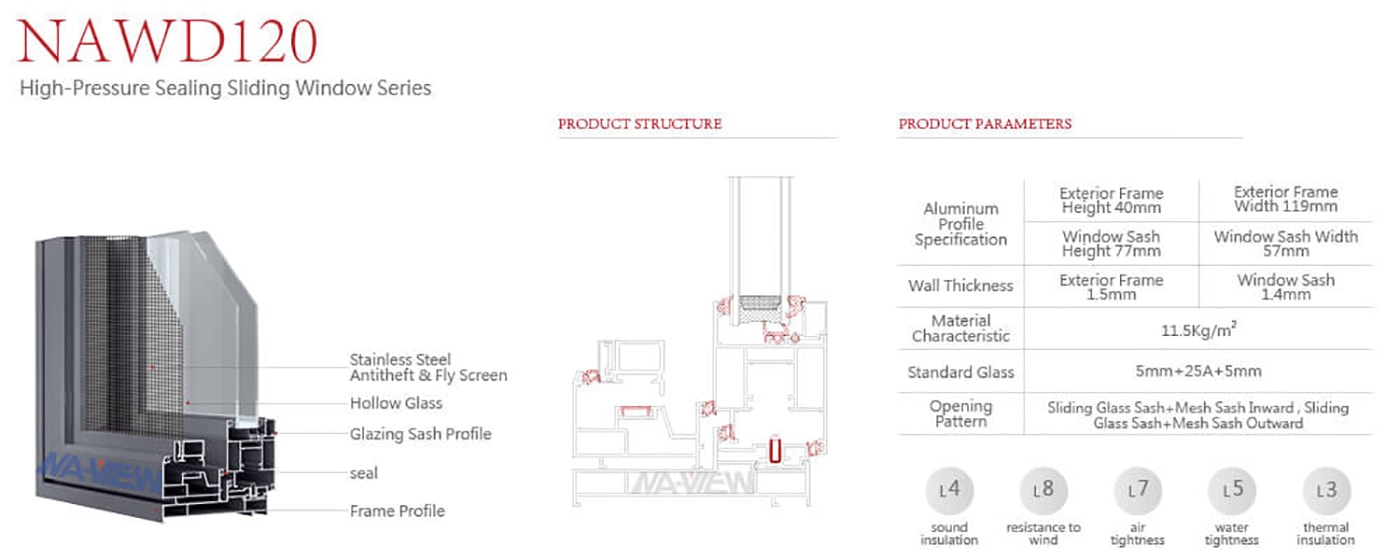 Horizontal Sliding Windows