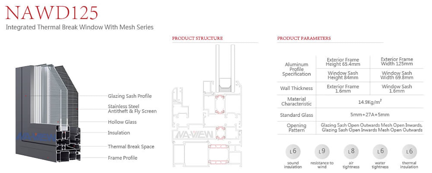 Outswing Inswing Casement Window