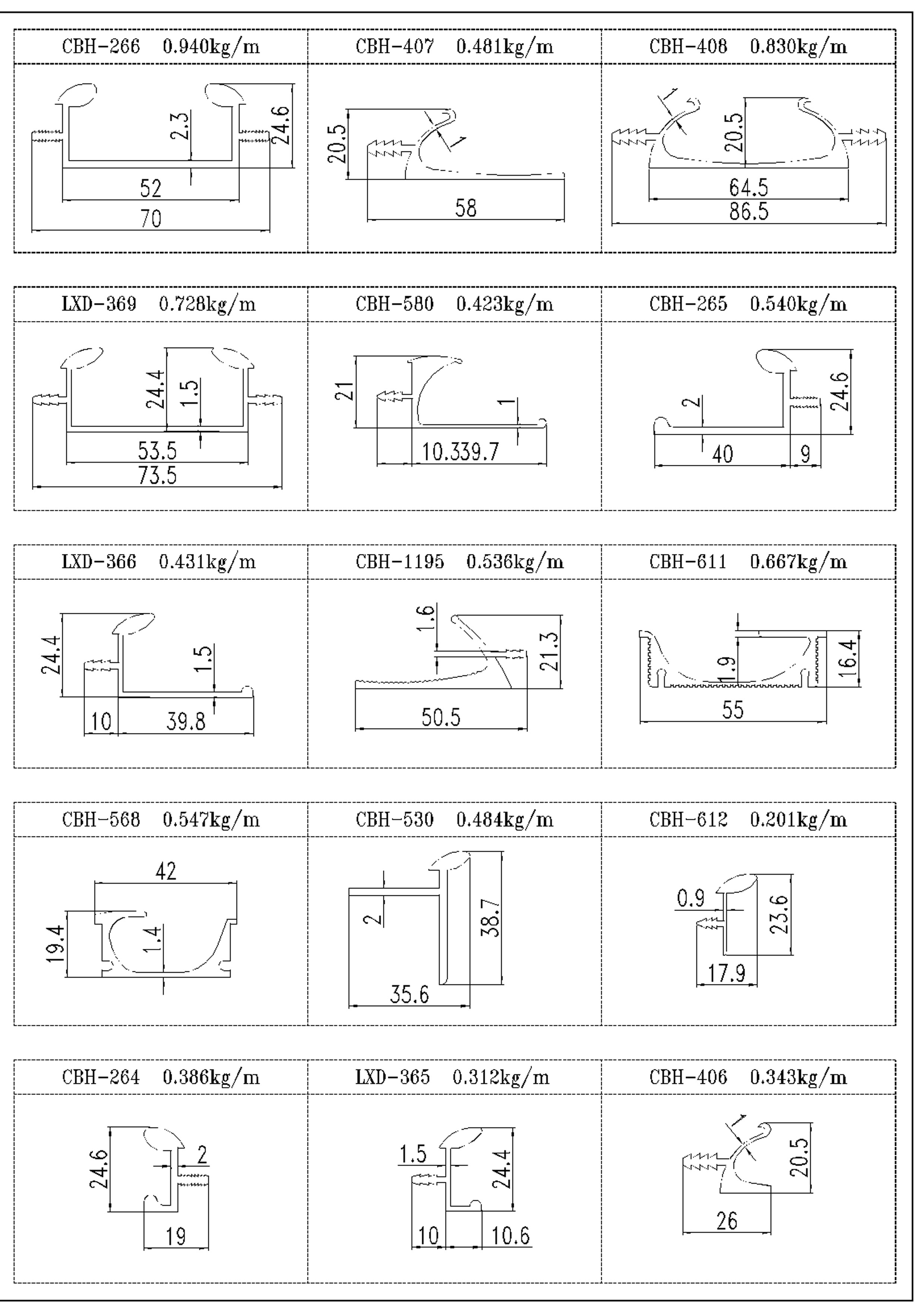 Aluminium Handle Profile Configurations